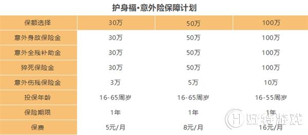 腾讯微保意外险有什么用 微保意外险多少钱一个月