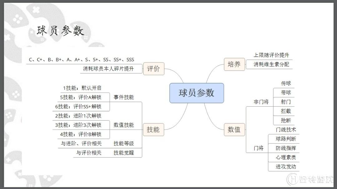 《全民冠军足球》球员升级进阶攻略