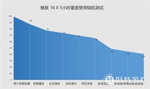 魅族16x支持快充吗