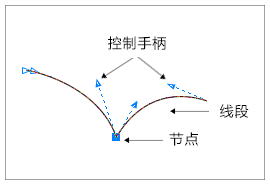 CDR״