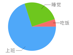 CorelDRAWôƽͳͼ