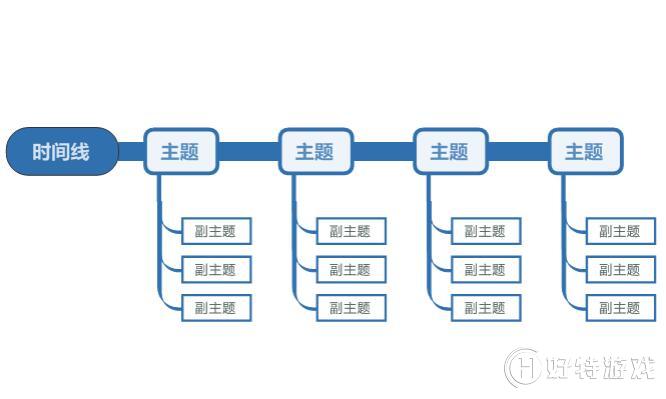 MindManager 2018ͼ