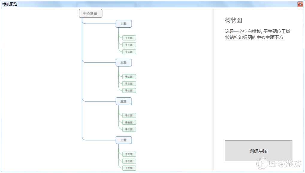 MindManager״˼άͼ