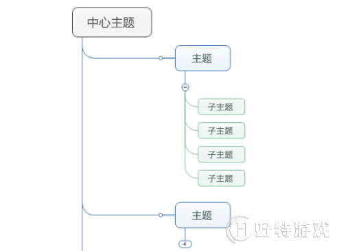 MindManager״˼άͼ