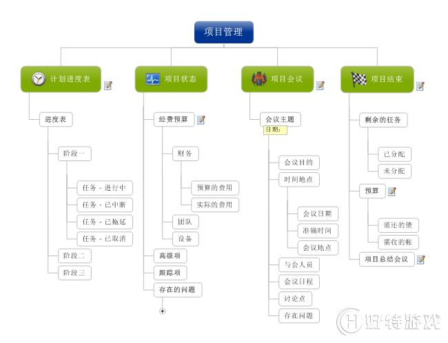 MindManager״˼άͼ