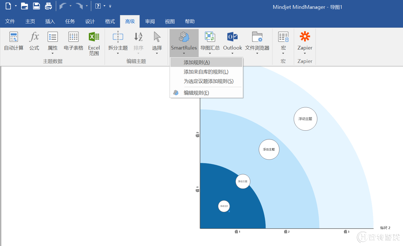 MindManager 2019еSmartRules ʹã