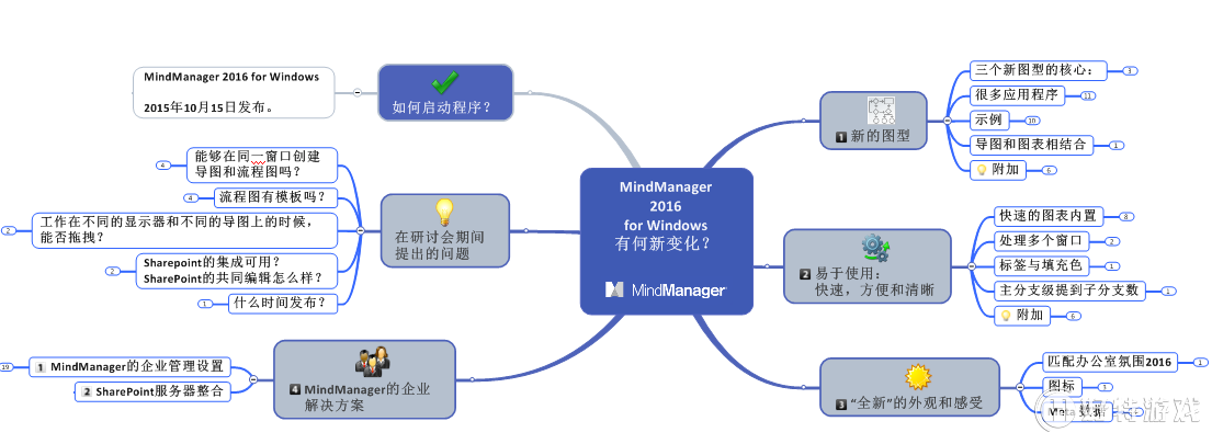 MindManager2016汾Ի