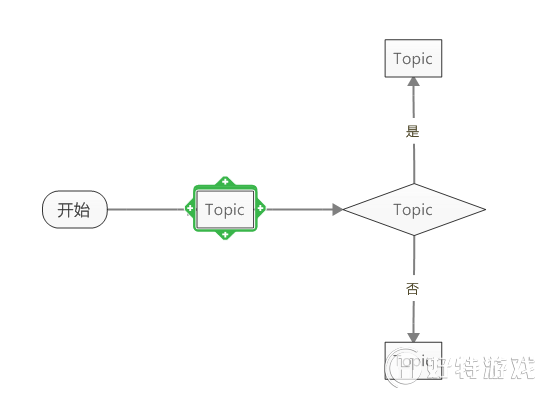 MindManager2016ͼ