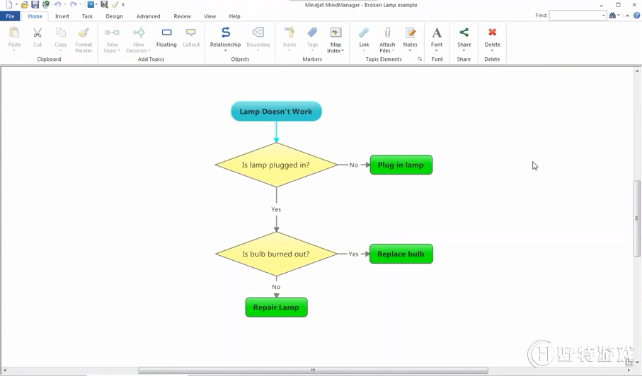 MindManager2016ʹÿѡͼ