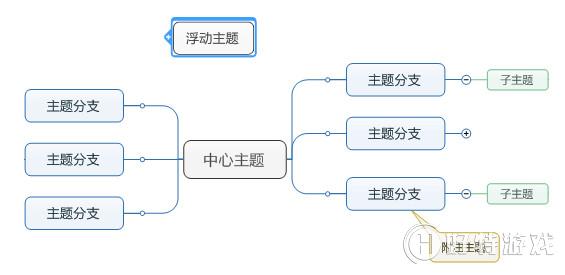 MindManager˼άͼĻ