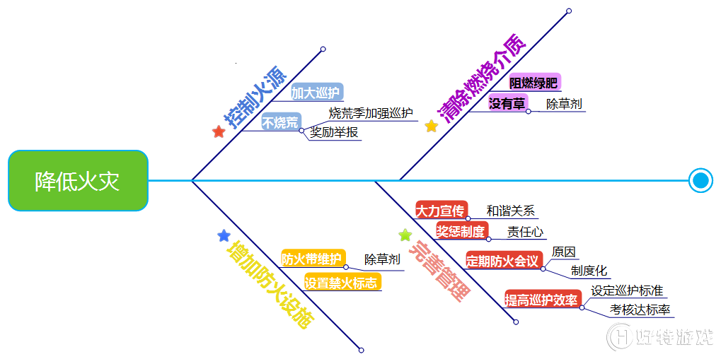 MindManager~ǈDעc(din)