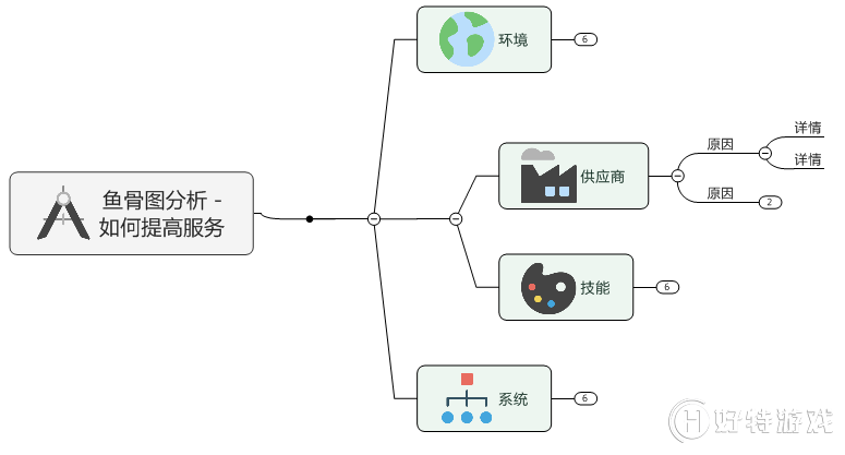 MindManager~ǈDעc(din)