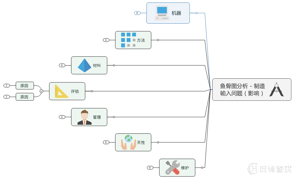 MindManager~ǈDעc(din)