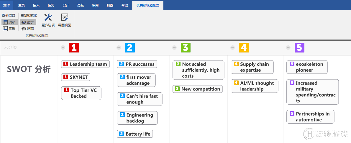 ʹMindManager(yu)ȼ(j)ҕD߹Ч