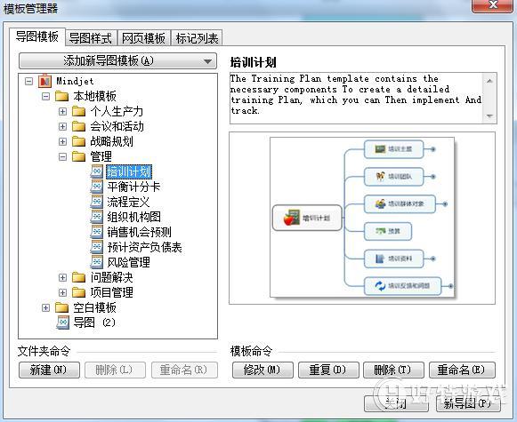 ֪MindManager˼άͼģ