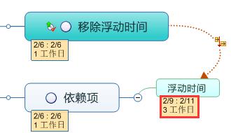 ʹMindManager 15İƳ(dng)r(sh)g