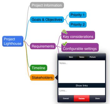 ʹMindjet Maps for iPadͼ