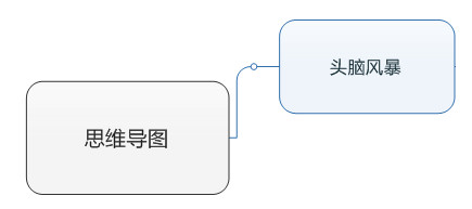 θ׃MindManager 15İ}С