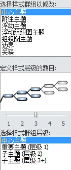 MindManager 15İ˼SD޸ČDʽ