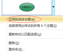 MindManager 15İ˼άͼο½ʽ