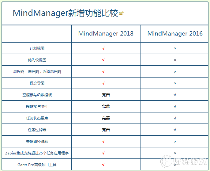 MindManager 2018¹ܽ