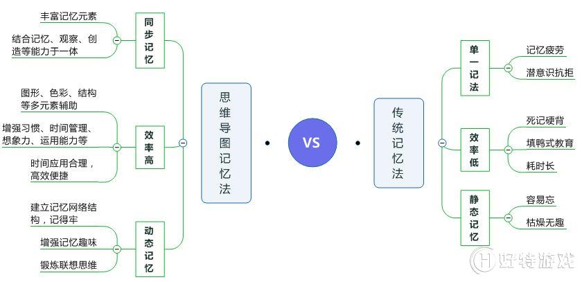 ߸ͳ䷽MindManager˼άͼټ䷨