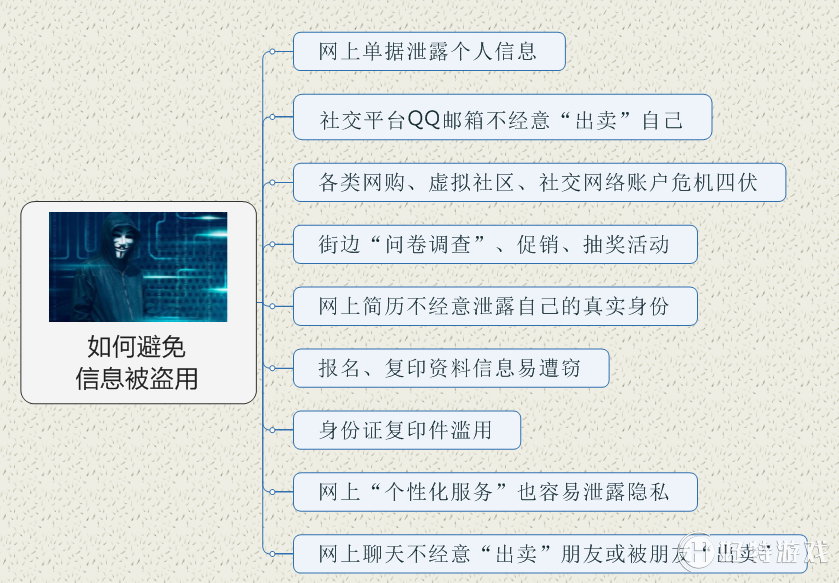 MindManager A(y)Ϣй¶