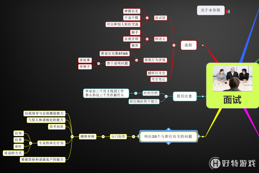 MindManagerӦ