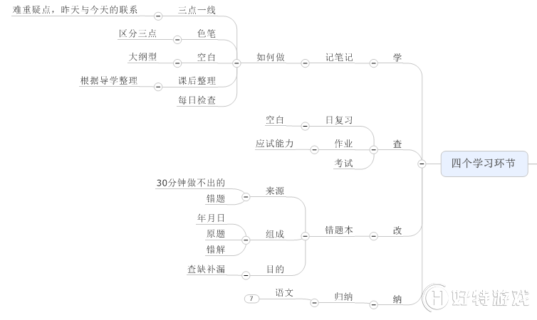 MindManager֮˴ЌW(xu)(x)t