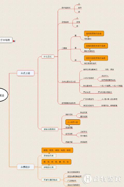 MindManagerٌ