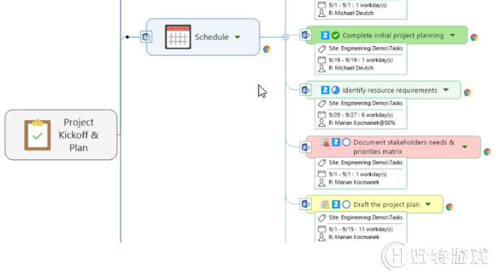 MindManager ˼S(do)D2018 İ漴Ͼ