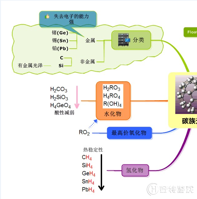 MindManager̼֮Ԫ