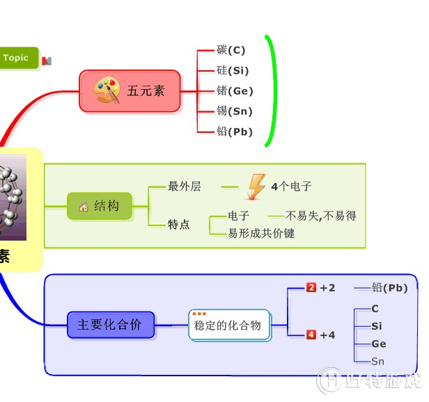 MindManager̼֮Ԫ