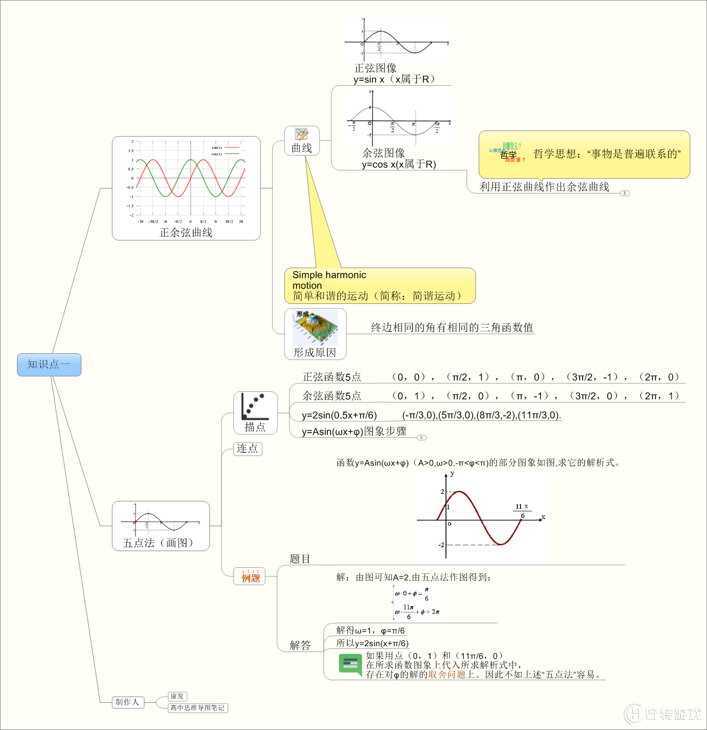 (jng)䌧(do)DД(sh)W(xu)˼S(do)D