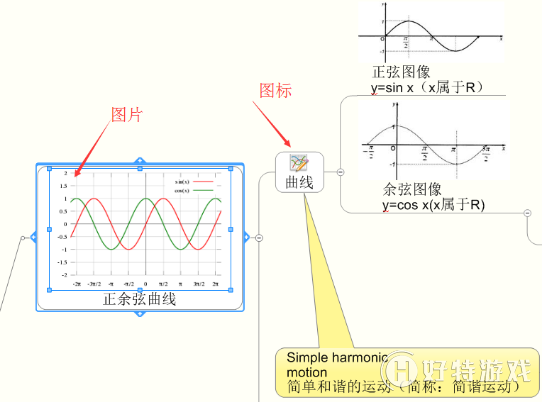 (jng)䌧(do)DД(sh)W(xu)˼S(do)D