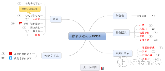 MindManager̸һ̸excelѧϰĵ