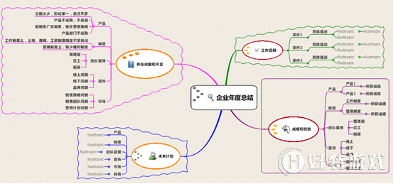 MindManager˼άͼһȹܽ