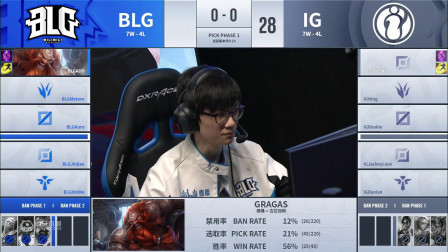 2019LPLļIG vs BLG_1_ھ_DAY6