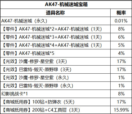 CFAK47еԳǶǮܳ