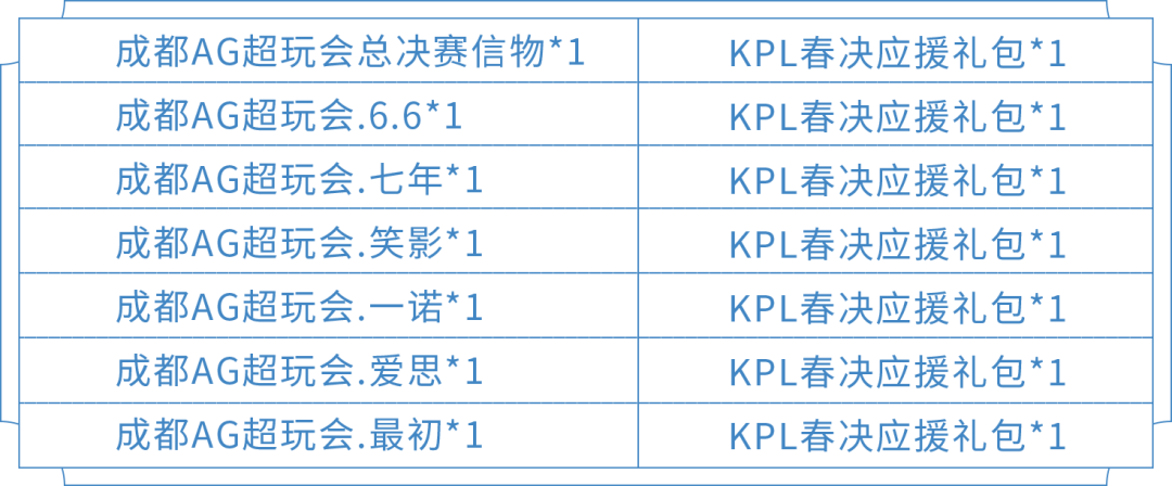 王者荣耀KPL春决信物兑换内容介绍