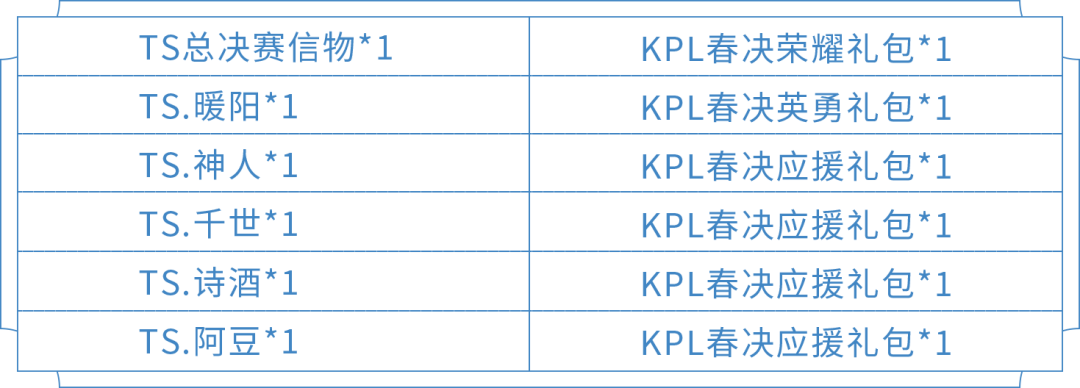 王者荣耀KPL春决信物兑换内容介绍