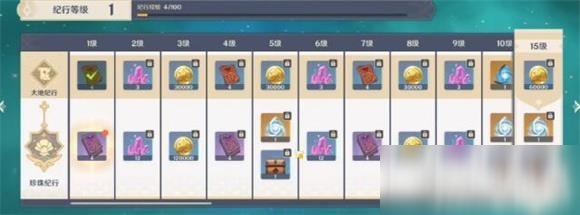 原神珍珠纪行怎么样？
