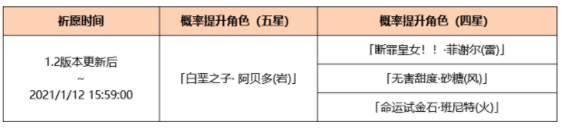 ԭ֮ϢUPذôȡ