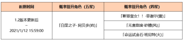 原神深秘之息UP池阿贝多怎么抽取