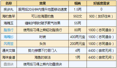 烟雨江湖巨鲸帮怎么加入？