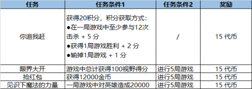 LOL福牛通行证