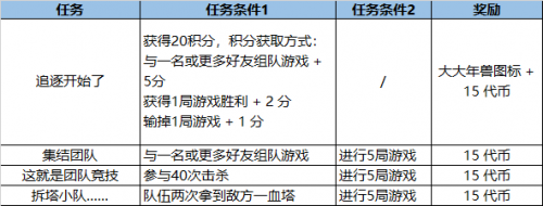 LOL福牛通行证