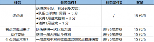 LOL福牛通行证