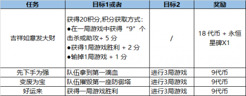 LOL福牛通行证