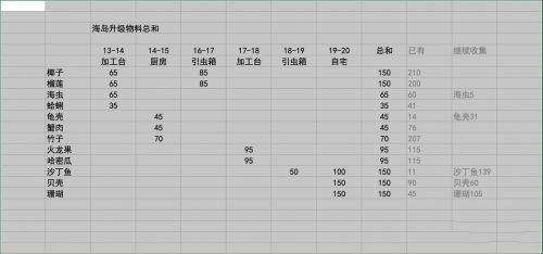 小森生活海岛资源多久刷新